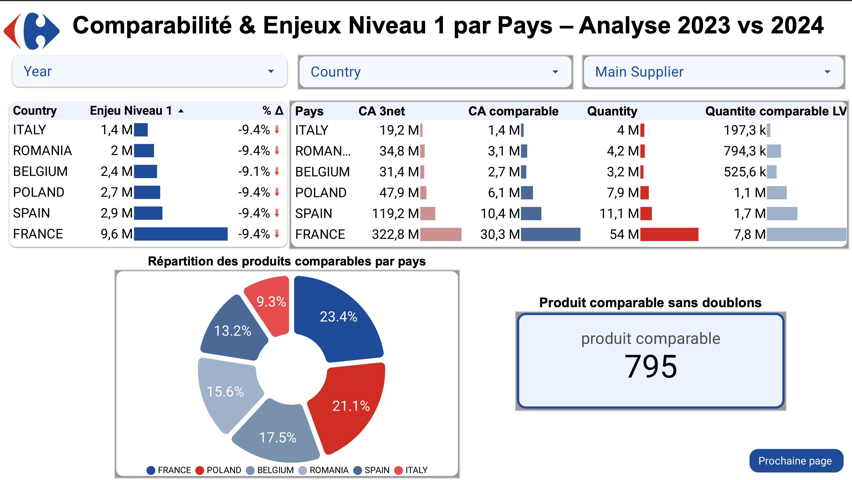 Carrefour 5